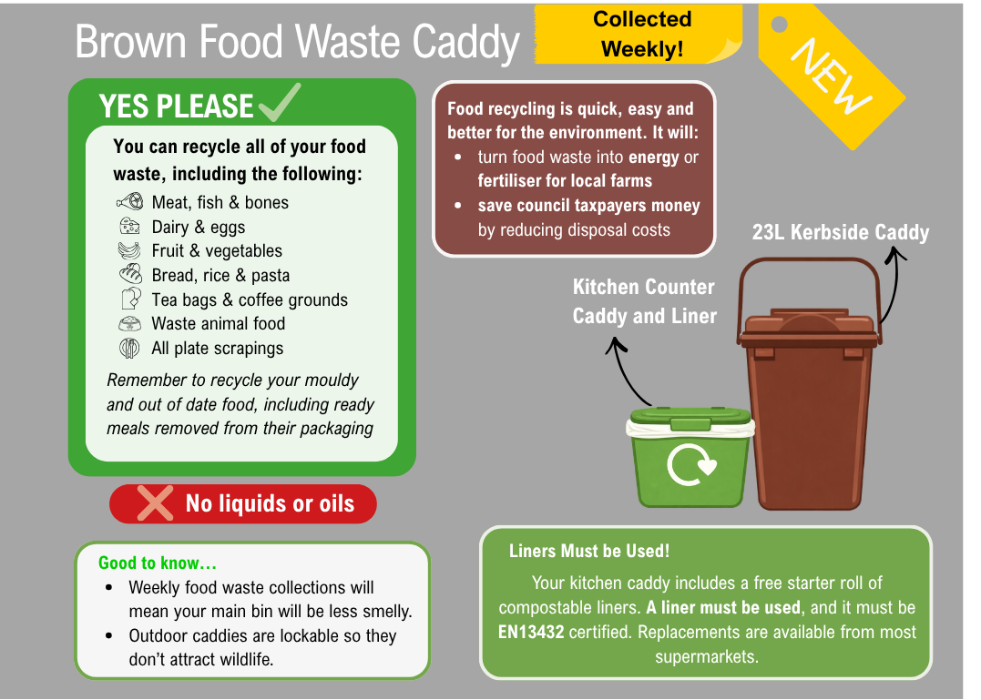 Food Waste Caddy - what goes in